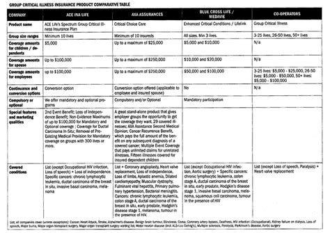 Insurance Journal Group Critical Illness Insurance Sales Improving