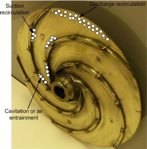 Figure From The Non Intrusive Detection Of Incipient Cavitation In