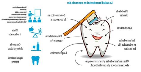 Salud bucal en niños Clave para su desarrollo y bienestar