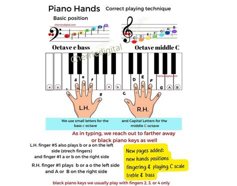 Piano Sheet Music Correct Fingers Piano Lessons Small Hands Etsy In