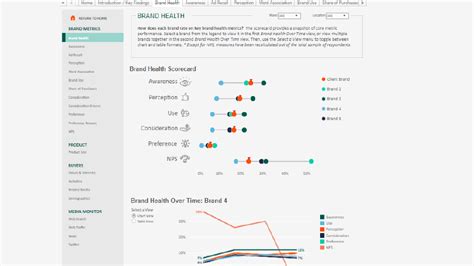 Hanover Brand Health Tracking Brand Health Measurement Hanover Research