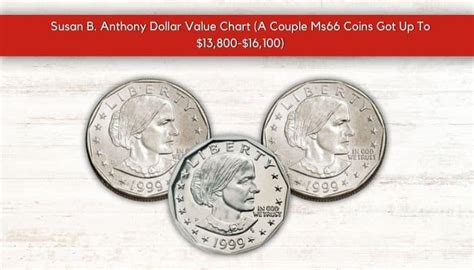 Susan B. Anthony Dollar Value Chart (A Couple Ms66 Coins Got Up To ...