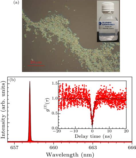 Chin Phys Lett Optical Properties Of Atomic