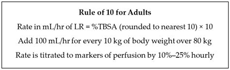 Ebj Free Full Text State Of The Art An Update On Adult Burn Resuscitation