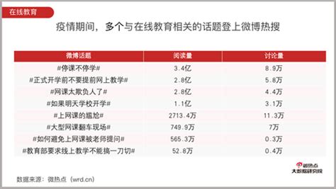 数说疫情影响下的在线教育行业 互联网数据资讯网 199it 中文互联网数据研究资讯中心 199it