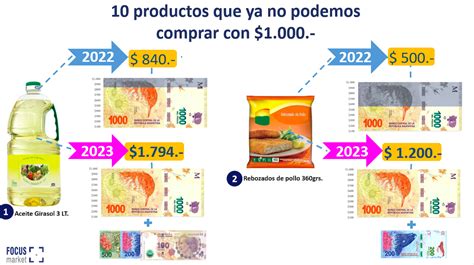 Diez Productos Cotidianos Que Ya No Se Pueden Comprar Con Un Billete De