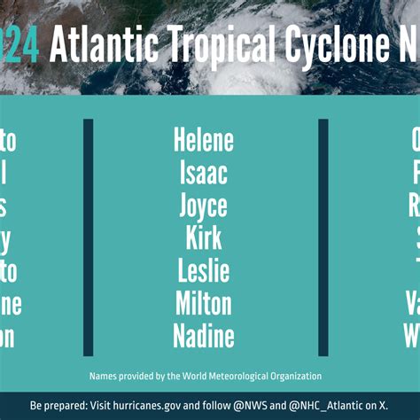 Noaa 2024 Atlantic Hurricane Season Outlook Lark Sharla