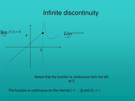 Ppt What Is A Limit When Does A Limit Exist Continuity