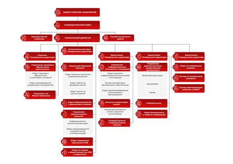 The Liability Of The Shareholders In Joint Stock Company Is 5