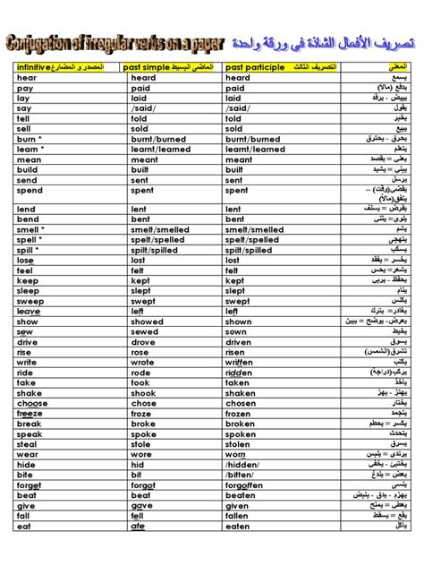 تصريف الافعال فى ورقة واحده Pdf