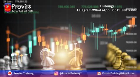 Strategi Trading Forex Pemula Terbaik Profit Konsisten Provits