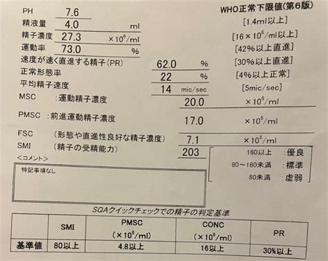 精液検査の結果 22歳からの体外受精＊8年ぶりに治療再開