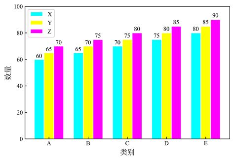 Matplotlib Matplotlib Csdn