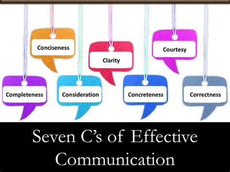 7 Cs Of Effective Communication Key To Effective Communication Skills Nbkomputer