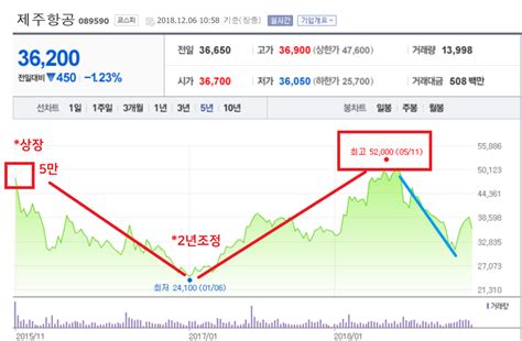 우진아이엔에스 종목분석 18년 12월 06일 주식투자는 절제하면 승리한다