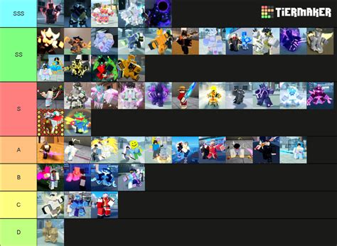 Aut Skin Values Tier List Community Rankings Tiermaker