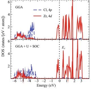 Color Online Crystal Structure Of Zrcl Obtained By The