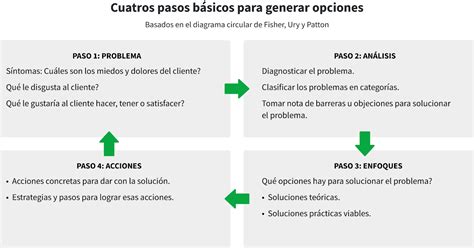 Descubre C Mo Crear Un Tema De Oposici N Atractivo Y Persuasivo