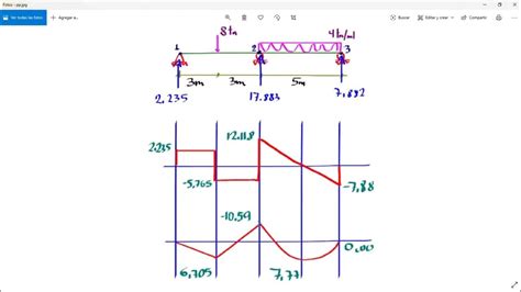 Calculo De Vigas En Sap 2000 Diagramas Momentoscortes👷 Youtube