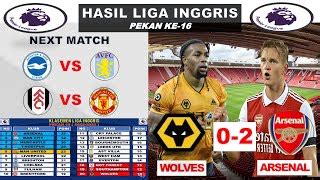 Hasil Liga Inggris Tadi Malam Wolves Vs Arsenal Liga Inggris