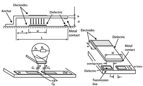 Cantilever Based Rf Mems Switch And Rf Equivalent Circuit Model