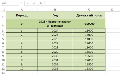 Как рассчитать irr проекта в excel