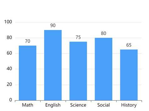 Quick Percentage Bar Diagram Guide