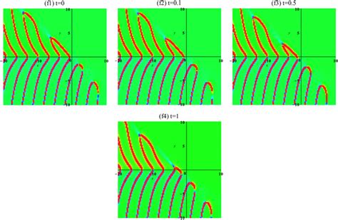 Plot Of The Extended Homoclinic Breather Wave Solution