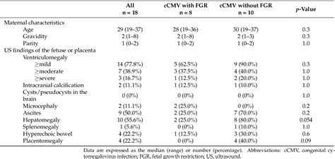 Table 3 From Fetal Ultrasound And Magnetic Resonance Imaging