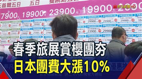 春季旅展開跑 日本團費漲幅飆10 仍搶手 歐洲線團費狂漲20 直逼10萬 ｜非凡財經新聞｜20240301 Youtube