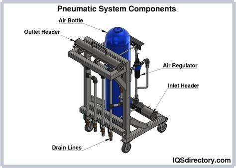 Hydraulics And Pneumatics Advantages Types Of Uses