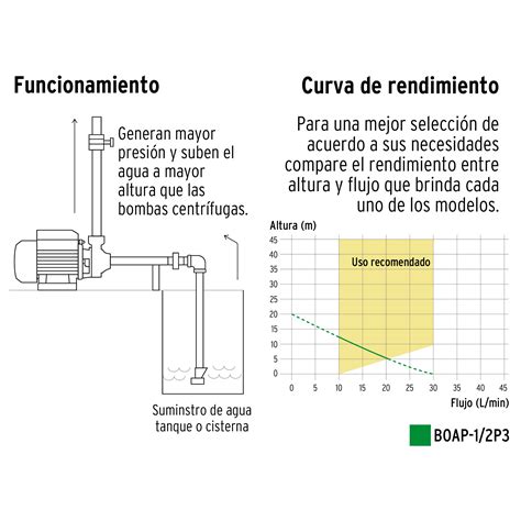 Ficha Tecnica Bomba periférica 1 2 HP altura máxima 20 m Pretul