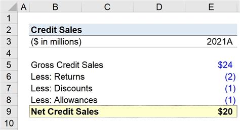 When Can You Use Percentage Of Credit Sales Method Leia Aqui How Do