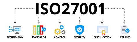 ISO IEC 27001 The Scope Purpose And How To Comply Safetica