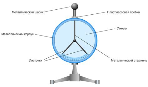 Физика6: Лекция 1