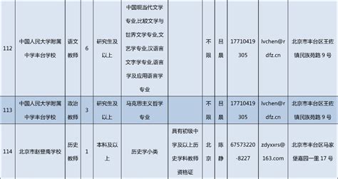 丰台区教委招聘482名教师！京外生源也可报名岗位