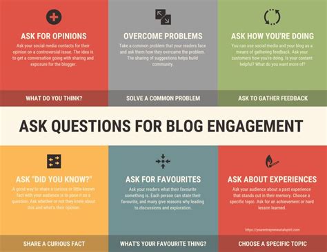 Great Audience Questions Improve Blog Engagement — Your Entrepreneurial Spirit Infographic