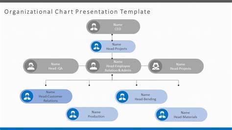 Organizational Chart Presentation Template