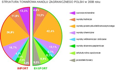 Wydawnictwa Edukacyjne Wiking Portal Edukacyjny Handel Zagraniczny