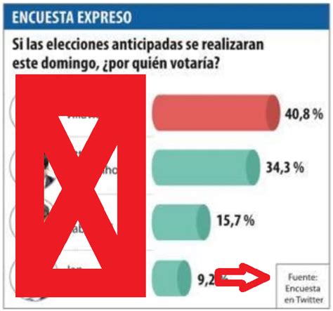 Felipe Galli On Twitter Ecuador Si Vas A Hacer Una