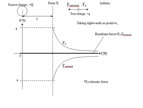 electrostatics - Clarification on electric potential energy - Physics ...