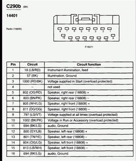 2003 Ford F 150 Stereo Wiring Harness Car Wiring Diagram