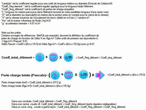 Pertes Charge Logiciel Calcul Perte Charge