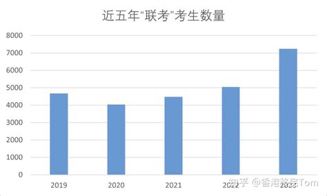 “港澳台华侨生联考”到底是什么？ 知乎