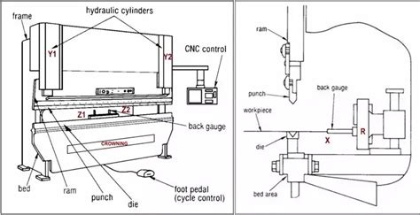 How Does Press Brake Hydraulic System Work Machinemfg