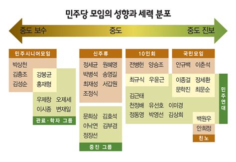 ‘백가쟁명으로 살아날 수 있을까 시사저널