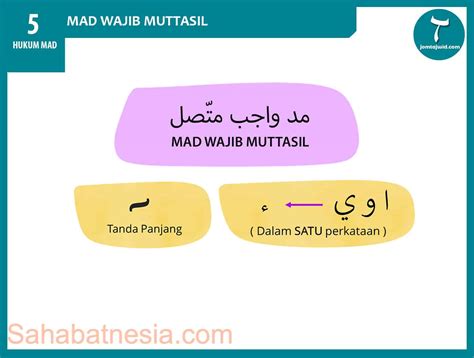 Mad Wajib Muttasil Pengertian Cara Membaca Dan Contohnya