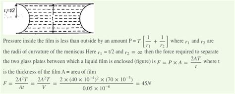 A Water Drop Of Cm Is Squeezed Between Two Glass Plates And