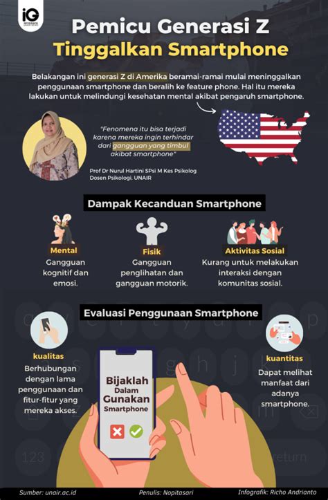 Infografik Pemicu Generasi Z Tinggalkan Smartphone