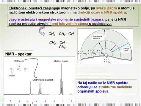 Karakterizacija Materijala Ppt κατέβασμα